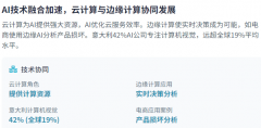 边缘硬件正正在提拔AI机能